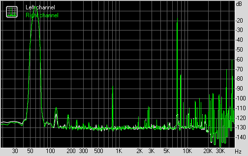 Spectrum graph